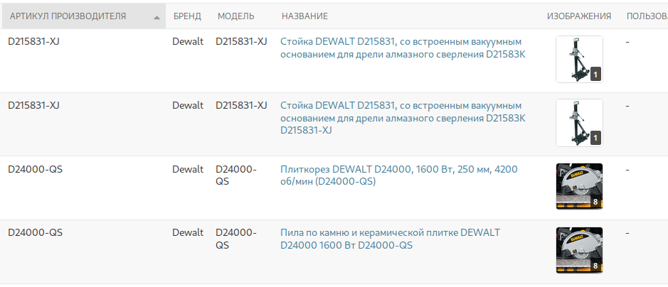Список дубликатов товаров в каталоге